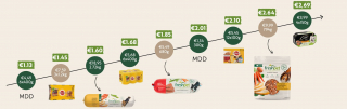 Illustration de l'article : Les produits frais, sains et nutritifs de la marque Freshpet arrivent dans les rayons des supermarchés français !